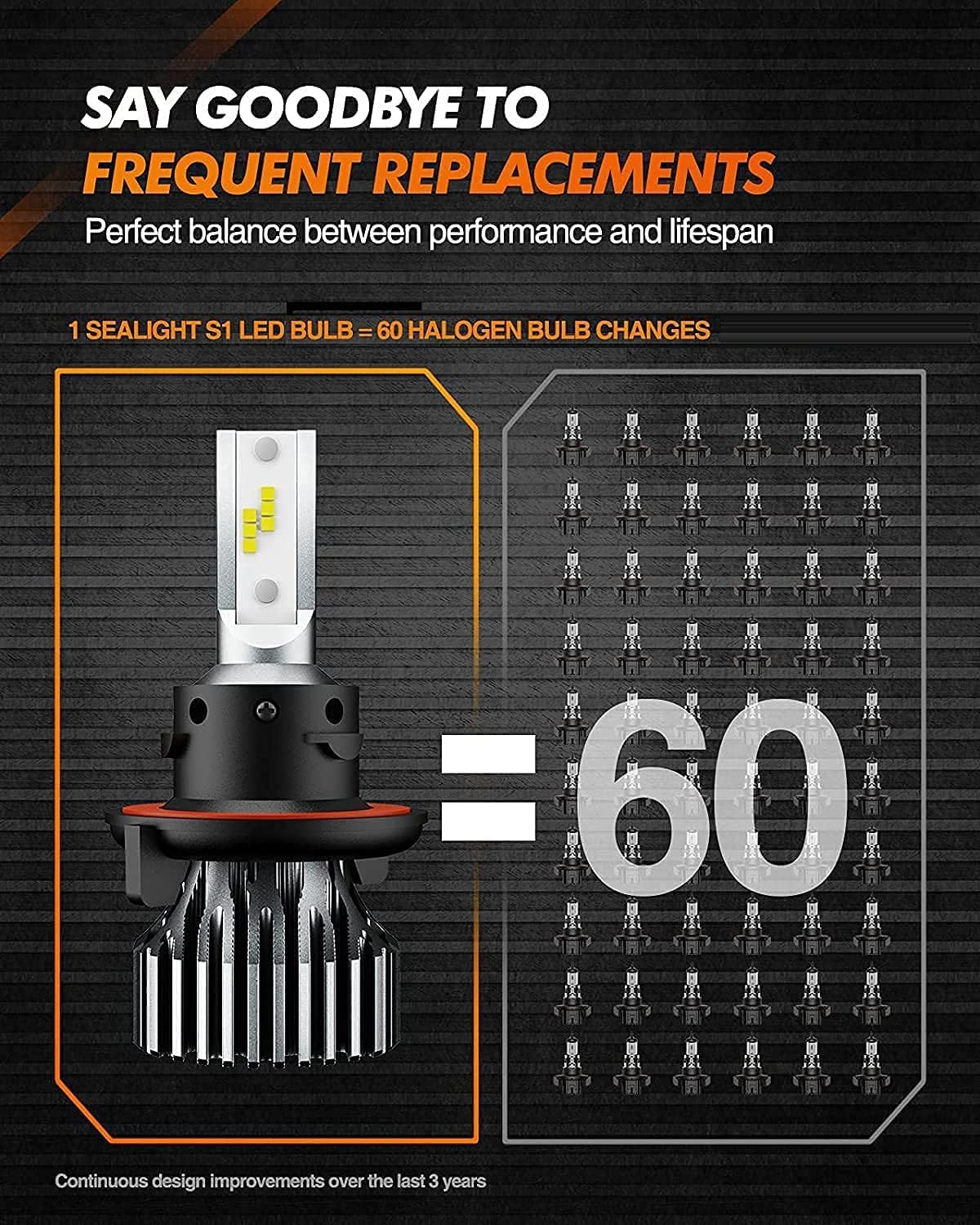 SEALIGHT H13/9008 LED Headlight Bulbs, 45000LM 800% Super Bright H13 LED Bulbs, 6000K Bright White, Plug and Play, Halogen Replacement, Packs of 2 🍁 All In One Marketplace Canada