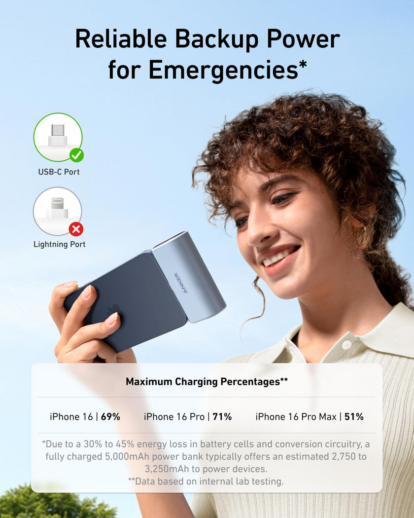 Anker Nano Power Bank with Built-in Foldable USB-C Connector, 5,000mAh Portable Charger 22.5W, for iPhone 15/15 Plus/15 Pro/15 Pro Max, Samsung S22/23 Series, Huawei, iPad Pro/Air, AirPods, and More 🍁 All In One Marketplace Canada
