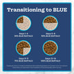 Blue Buffalo Tastefuls Chicken & Brown Rice Recipe Mature Dry Cat Food for Adult Cats 7+, Real Chicken First, Deliciously Healthy Natural Senior Cat Food with Fish Oil & Natural Ingredients, 3.1kg 🍁 All In One Marketplace Canada