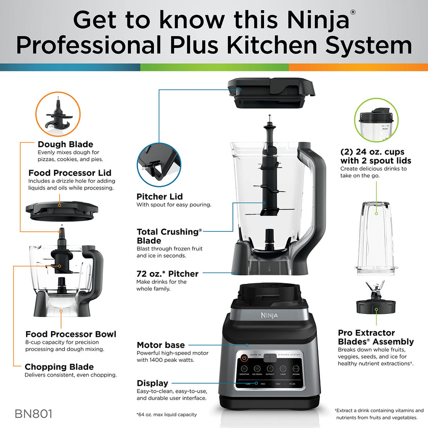 Ninja BN801C, Professional Plus Kitchen System With Auto-iQ, 72oz Pitcher, Black/Silver, 1400W (Canadian Version) 🍁 All In One Marketplace Canada