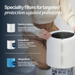 BLUEAIR Blue Pure 311i Max Smart Air Purifier for Medium Rooms up to 2,107 Sq Ft HEPASilent Air Cleaner for Pets Allergies Smoke & Dust WiFi Air Purifier with Auto Mode Quiet Air Purifier for Bedroom 🍁 All In One Marketplace Canada