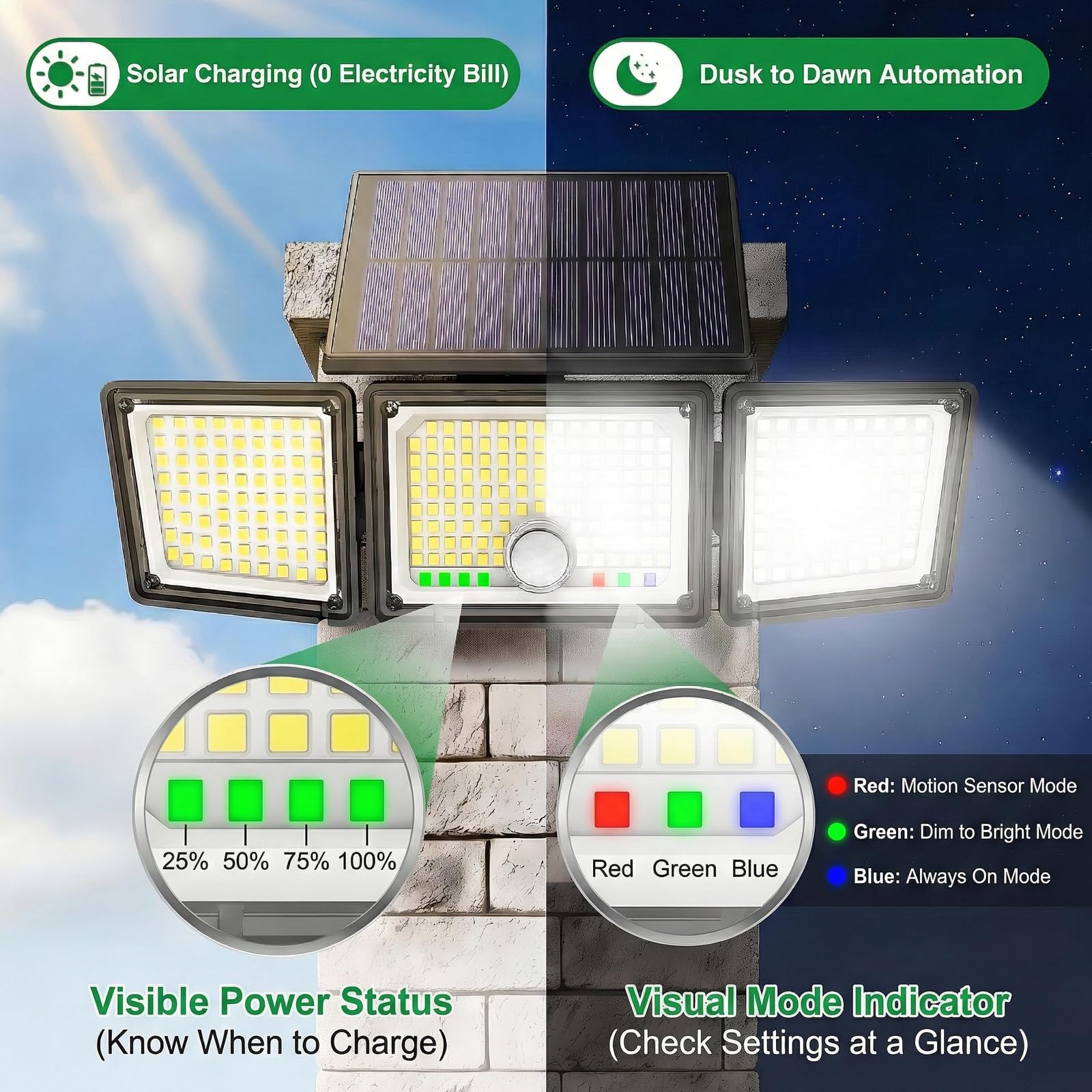 Solar Motion Sensor Light Outdoor, 2500LM 286 LED Solar Outdoor Lights with Power Display & Mode Indicators - 6500K Adjustable 3-Head Flood Light, IP65 Waterproof for Garden, Garage, Yard - 2 Pack 🍁 All In One Marketplace Canada