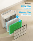 COWAY Airmega AP-1512HH & 200M Filter Replacement Set, HEPA Filter and Allergen Filter, AP-1512HH-FP Allergen 🍁 All In One Marketplace Canada