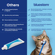 bluestem Cat and Dog Toothpaste – Scientifically Formulated Coactiv+ Pet Toothpaste Helps Reduce Plaque & Tartar, Freshens Breath, and Promotes Daily Dog and Cat Oral Care – Chicken Flavor (70g) 🍁 All In One Marketplace Canada