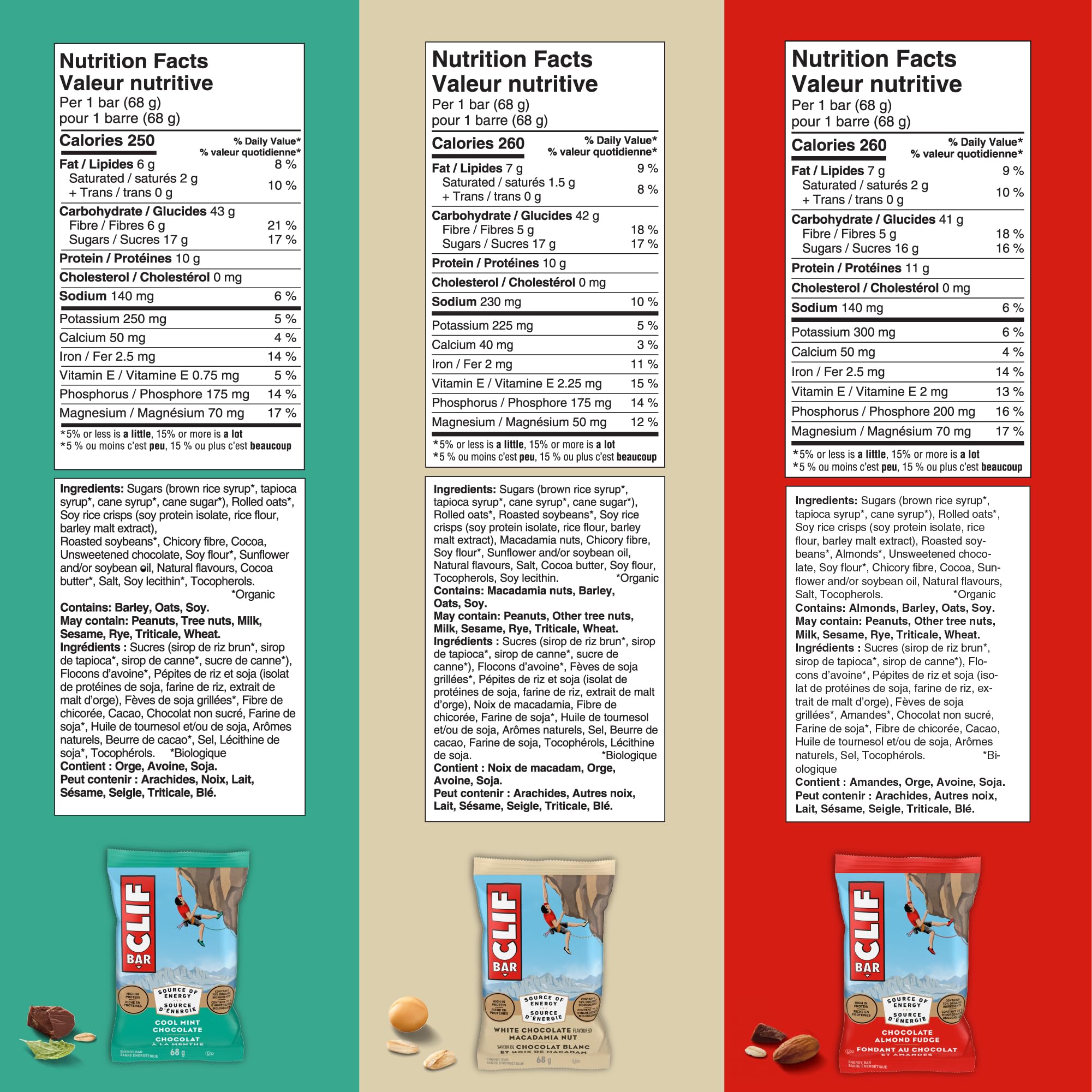 CLIF BAR Energy Bar, Variety Pack of 16 Individually wrapped bars, 6 different flavours, Granola Bar, High in Protein, Snacks, Breakfast Bars, Contains 70% Organic Ingredients, 68 g 🍁 All In One Marketplace Canada