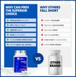 CanPrev Choline 275mg 90 Veggie Capsules, 90-Day Supply, VitaCholine for Cognitive Function, Memory & Focus, Vegan, Non-GMO, Gluten & Soy-Free, Supports Pregnancy, Liver & Heart Health, Made in Canada 🍁 All In One Marketplace Canada