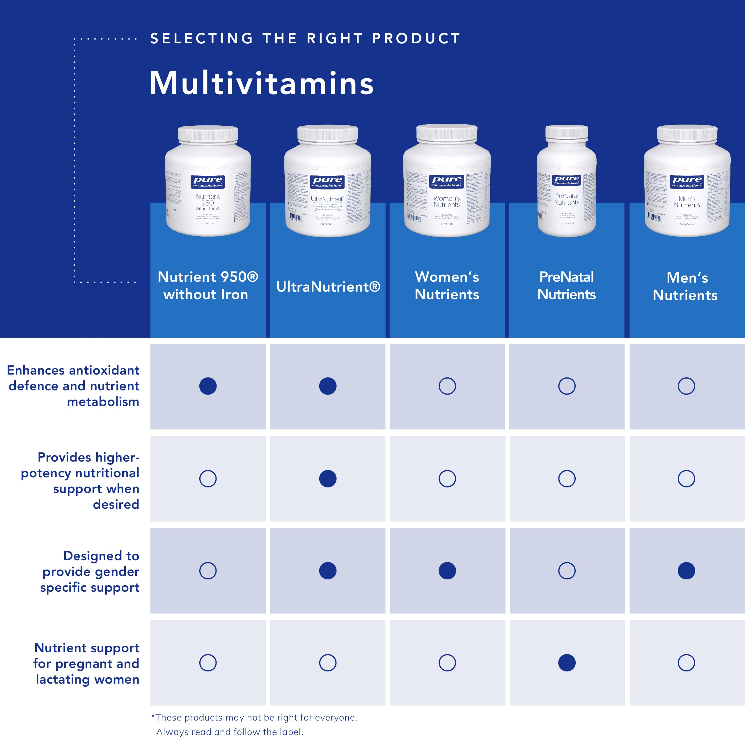 Pure Encapsulations Methylcobalamin 1,000 mcg - Vitamin B12 Supplement - Premium Vitamin B12 Capsules - 60 Capsules 🍁 All In One Marketplace Canada