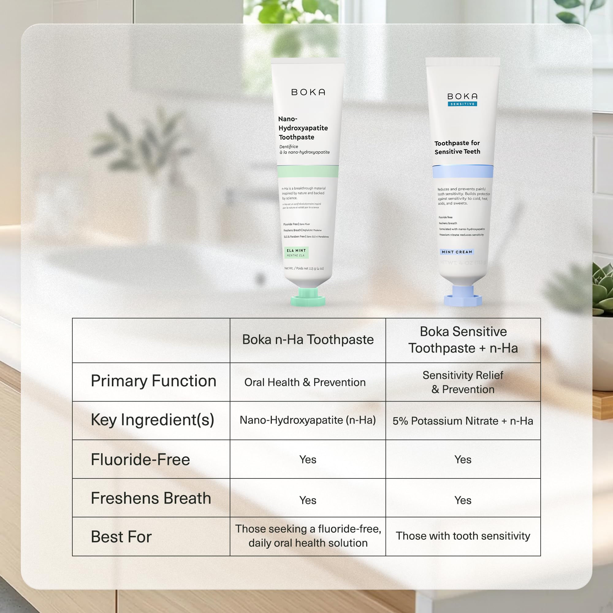 Boka Fluoride Free Toothpaste, Nano Hydroxyapatite Toothpaste, Appropriate for Sensitive Teeth - for Adult Oral Care - Ela Mint Flavor, 4 Fl Oz (113g) 3Pk 🍁 All In One Marketplace Canada