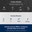 Blueair Blue Pure 411 Genuine Replacement Filter, Particle and Activated Carbon, Fits Blue Pure 411, 411+, 411 Auto & MINI Air Purifiers, White (F411PACF102174) 🍁 All In One Marketplace Canada