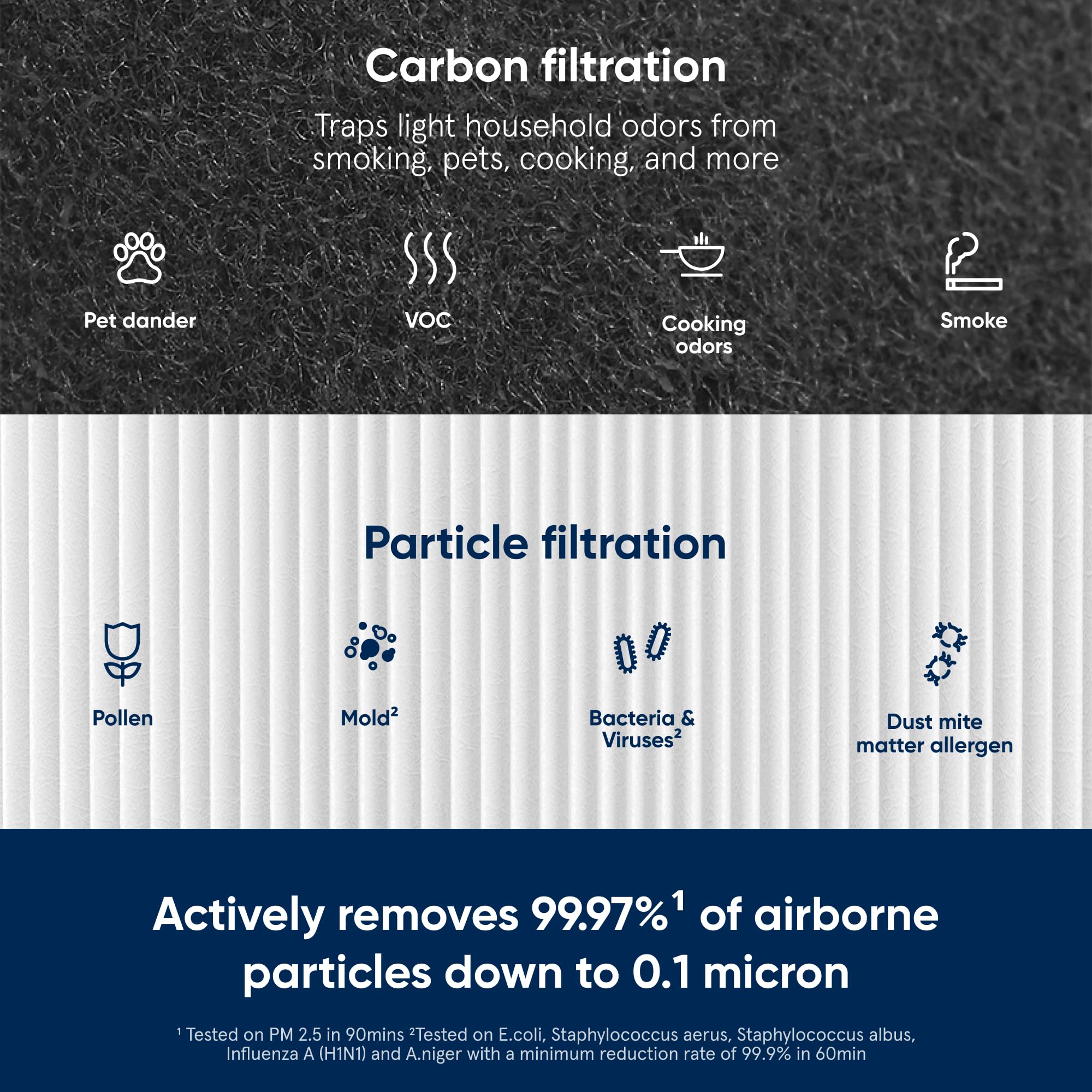 Blueair Blue Pure 411 Genuine Replacement Filter, Particle and Activated Carbon, Fits Blue Pure 411, 411+, 411 Auto & MINI Air Purifiers, White (F411PACF102174) 🍁 All In One Marketplace Canada