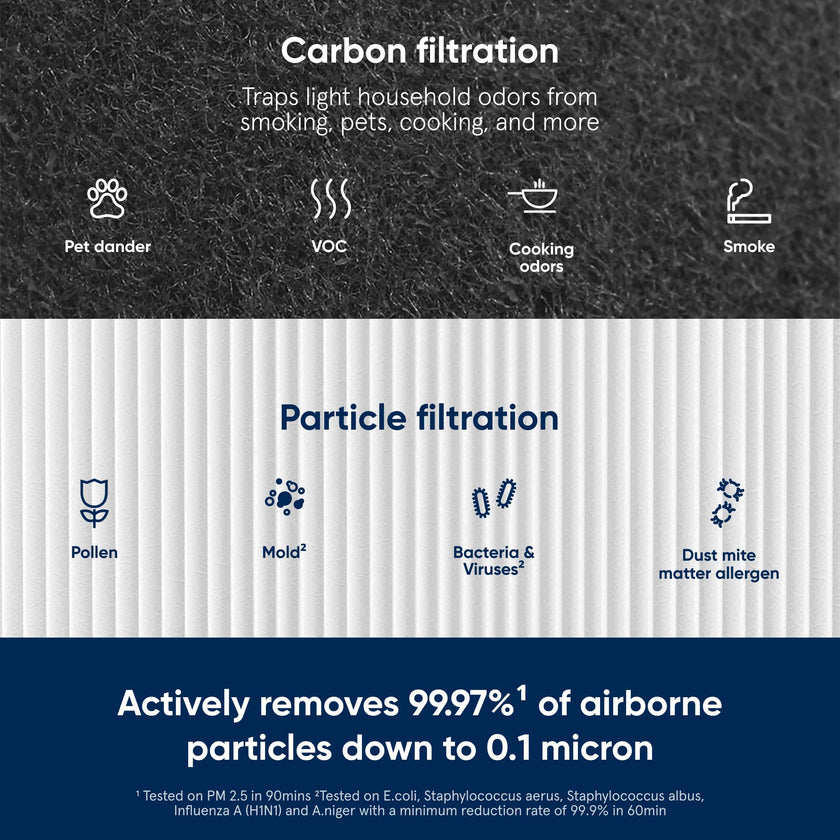 Blueair Blue Pure 411 Genuine Replacement Filter, Particle and Activated Carbon, Fits Blue Pure 411, 411+, 411 Auto & MINI Air Purifiers, White (F411PACF102174) 🍁 All In One Marketplace Canada