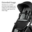 UPPAbaby Infant Snug Seat/Compatible with Vista and Cruz Strollers / 2 in 1 Newborn to Toddler Comfort Insert 🍁 All In One Marketplace Canada
