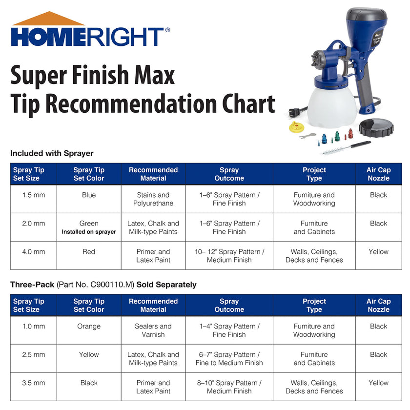 HomeRight C800971.A Super Finish Max HVLP Paint Sprayer, Spray Gun for Countless Painting Projects, 3 Superior Brass Spray Tips, 3 Spray Patterns 🍁 All In One Marketplace Canada