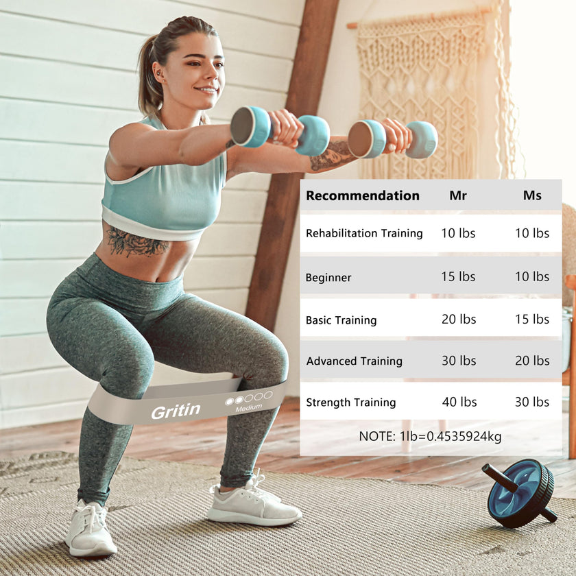 Gritin Resistance Bands, Set of 5 Skin-Friendly Resistance Exercise Band 🍁 All In One Marketplace Canada