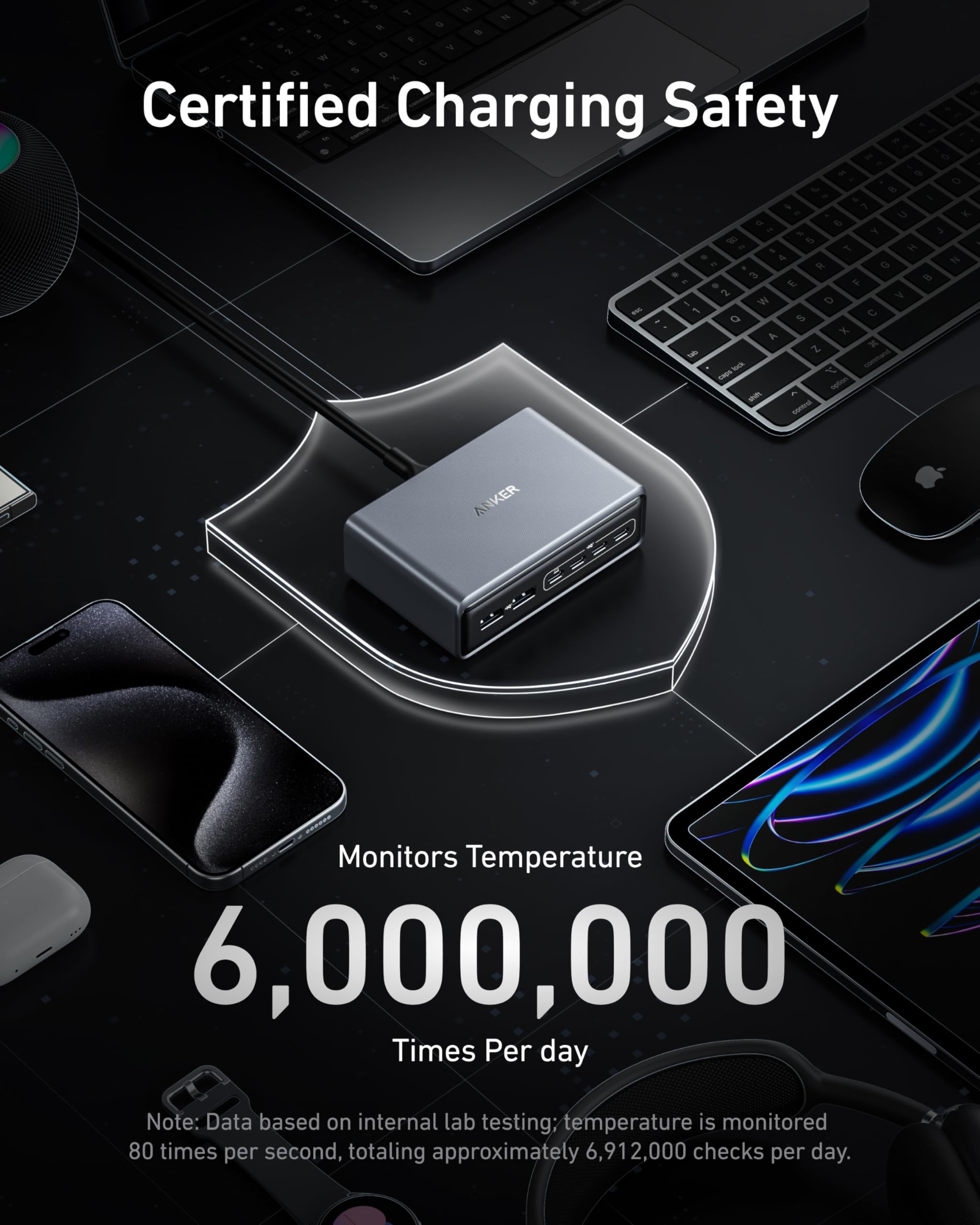Anker Prime Charger, 200W 6-Port GaN Charging Station, USB-C PD Fast Charging Desktop Charger, Compatible with iPhone 17/Series, Samsung, MacBook, Dell and More 🍁 All In One Marketplace Canada