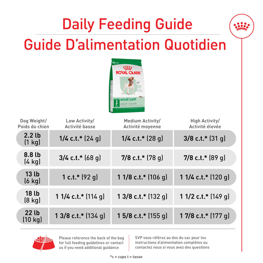 Royal Canin Small Breed Adult Dry Dog Food, 4.4 lb Bag 🍁 All In One Marketplace Canada