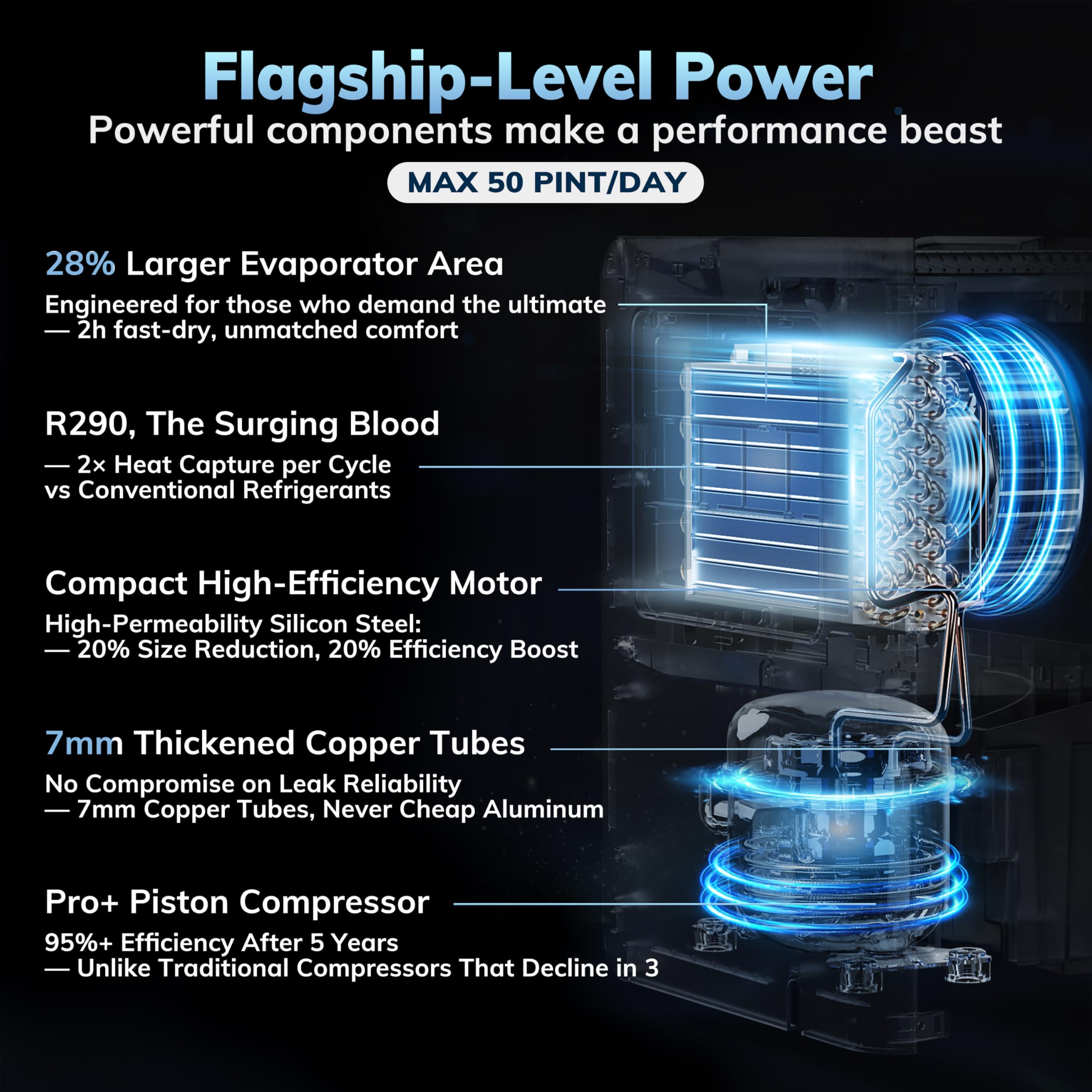AEOCKY 50 Pint/Day Compressor Dehumidifier, 3500Sq.Ft for Basement, Home, Bedroom, Bathroom, with Drain Hose, 0.8 Gallon Water Tank Capacity, Intelligent Humidistat, Quiet 🍁 All In One Marketplace Canada