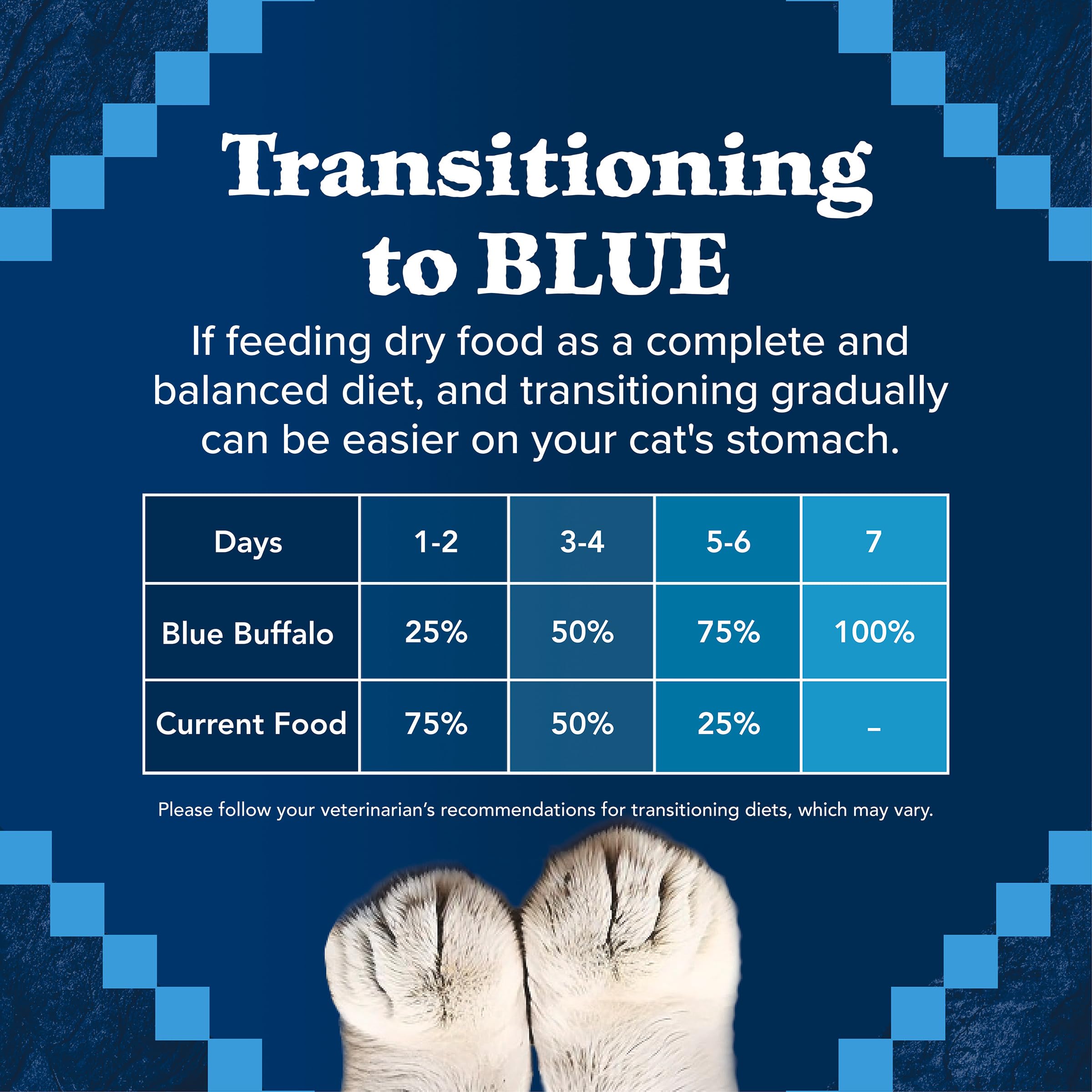Blue Buffalo Wilderness with Chicken Natural High-Protein Grain-Free Dry Food for Adult Cats, Real Chicken First, Antioxidant-Rich LifeSource Bits Support Immunity, Promotes Strong Muscles, 6 lbs. 🍁 All In One Marketplace Canada