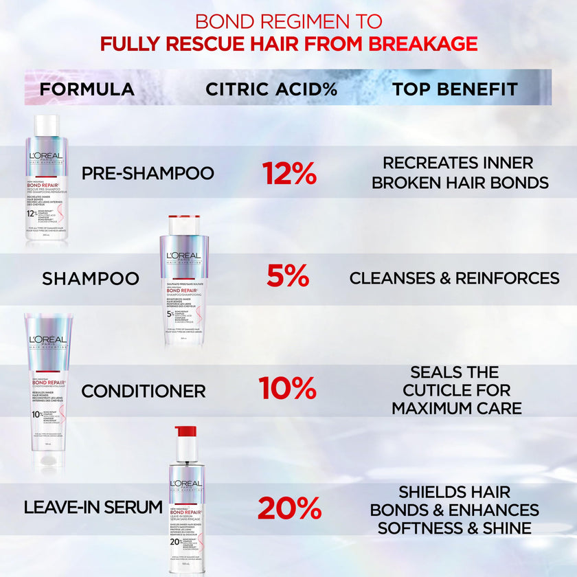 L'Oréal Paris Hair Expertise Bond Repair Shampoo and Conditioner Set with Hair Treatment, Citric Acid for Hair Breakage, 3x Pieces (Pre-Shampoo, Shampoo, Conditioner) 🍁 All In One Marketplace Canada
