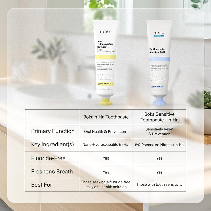 Boka Fluoride Free Toothpaste, Nano Hydroxyapatite Toothpaste, Appropriate for Sensitive Teeth - for Adult Oral Care - Lemon Lavender Flavor, 4 Fl Oz (113g) 1Pk 🍁 All In One Marketplace Canada