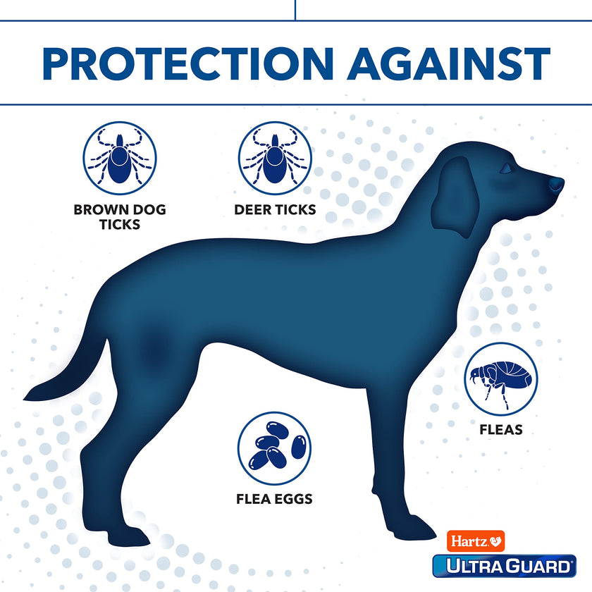 UltraGuard Pro Topical Flea & Tick Prevention for Dogs and Puppies - 2.5-6, 3 Monthly Treatments 🍁 All In One Marketplace Canada
