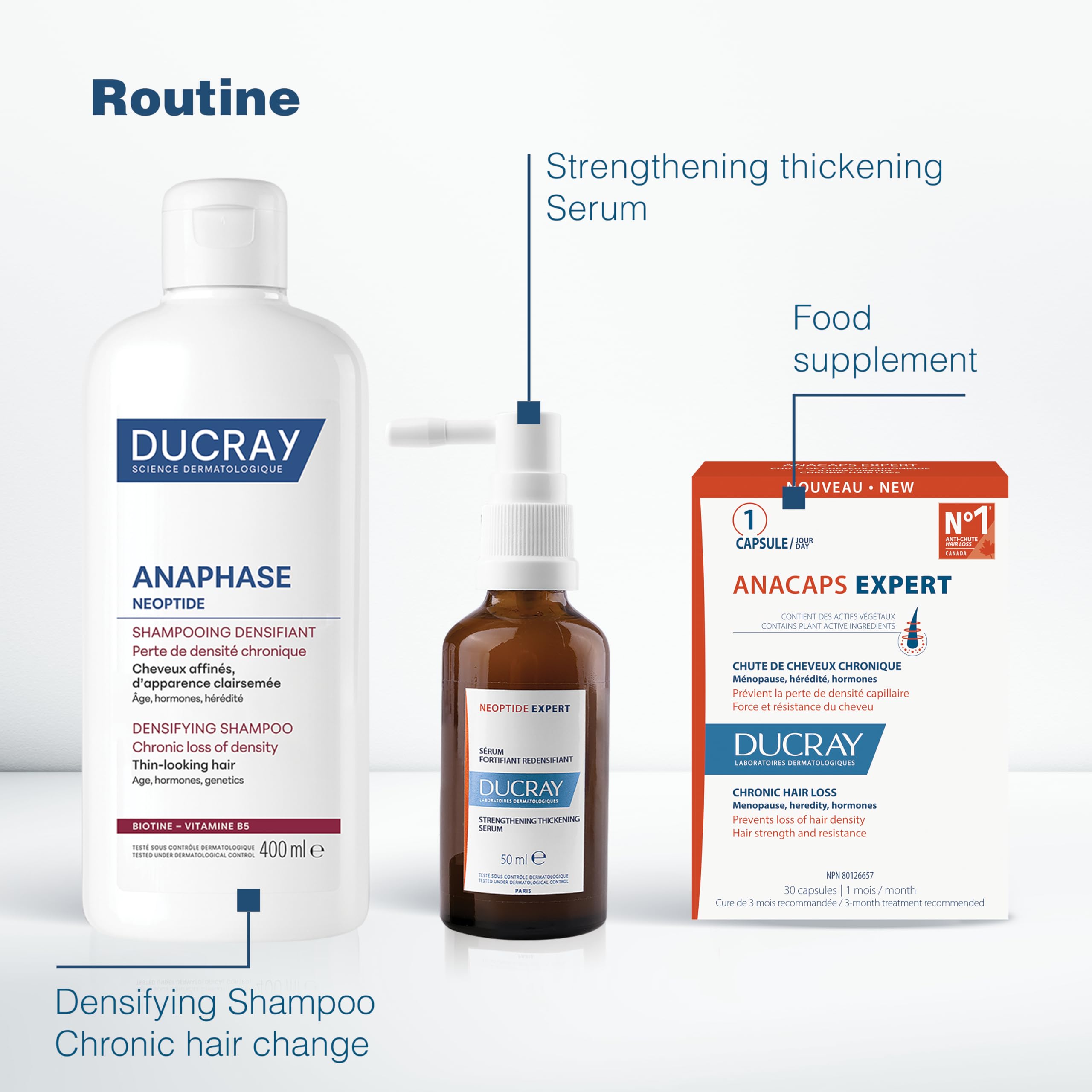 Ducray Anaphase+ hair loss & density shampoo for thinning hair, 400ml 🍁 All In One Marketplace Canada