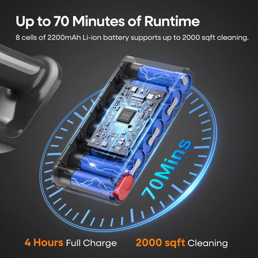 ElecKeys Cordless Vacuum Cleaners, 650W 55KPA Vacuum Cleaners with 70 Mins Runtime, LED Display, Anti-Tangle, Powerful Cordless Stick Vacuum for Home, Pet Hair, Hard Floors, Carpet 🍁 All In One Marketplace Canada