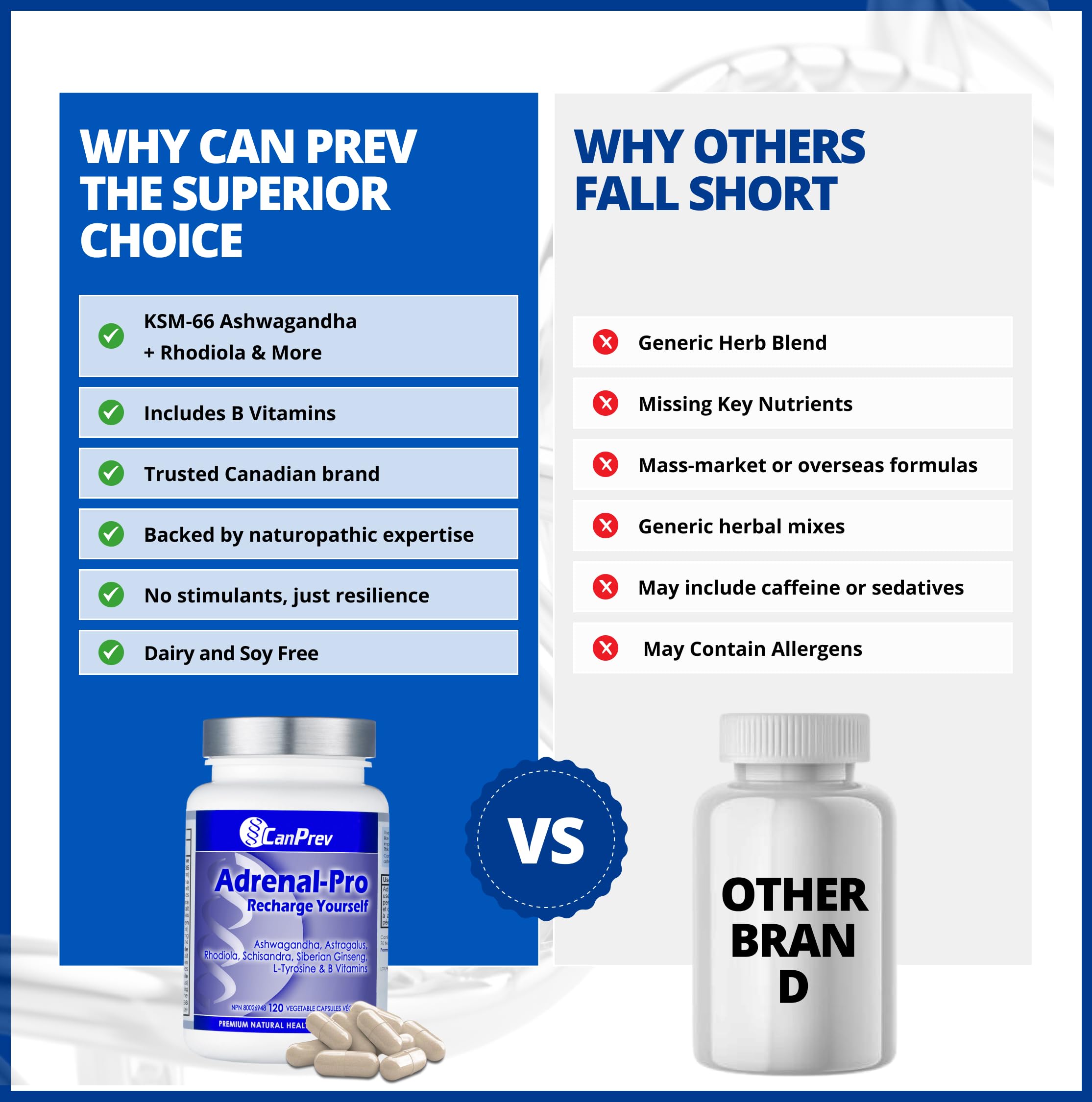 CanPrev Adrenal-Pro Recharge Yourself, 120 Vegan V-Caps with Siberian Ginseng, 30-Day Supply with Ashwagandha, Astragalus, L-Tyrosine, B5 & B6 - Supports Energy Levels, Physical and Mental Vitality 🍁 All In One Marketplace Canada