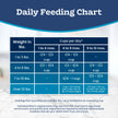 Blue Buffalo Tastefuls Chicken & Brown Rice Recipe Dry Cat Food for Kittens 2–12 Months, Real Chicken First, Deliciously Healthy Natural Kitten Food with DHA, Taurine, and Natural Ingredients, 3.1kg 🍁 All In One Marketplace Canada