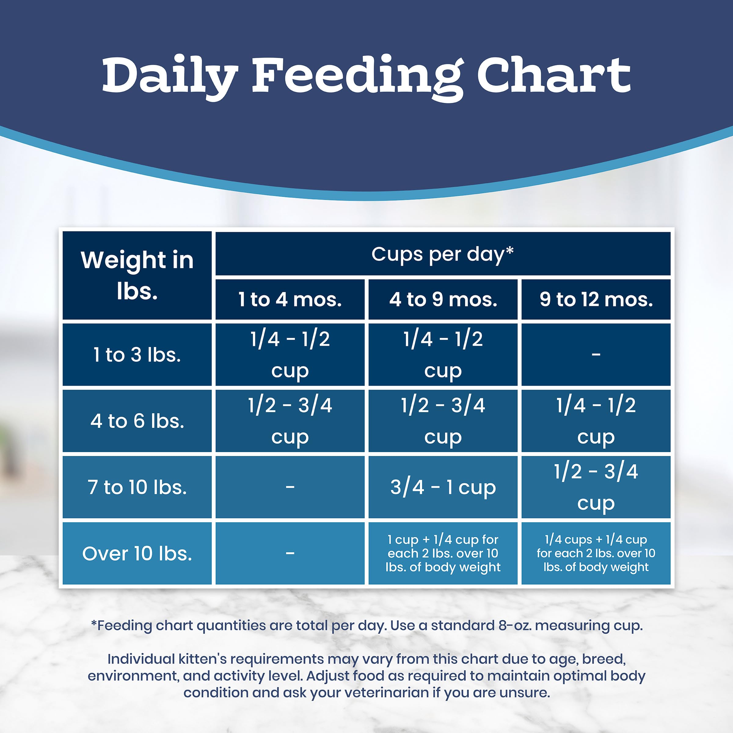 Blue Buffalo Tastefuls Chicken & Brown Rice Recipe Dry Cat Food for Kittens 2–12 Months, Real Chicken First, Deliciously Healthy Natural Kitten Food with DHA, Taurine, and Natural Ingredients, 3.1kg 🍁 All In One Marketplace Canada
