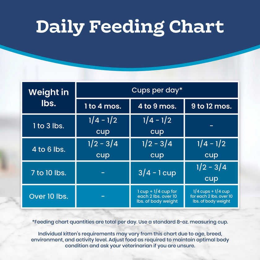 Blue Buffalo Tastefuls Chicken & Brown Rice Recipe Dry Cat Food for Kittens 2–12 Months, Real Chicken First, Deliciously Healthy Natural Kitten Food with DHA, Taurine, and Natural Ingredients, 3.1kg 🍁 All In One Marketplace Canada