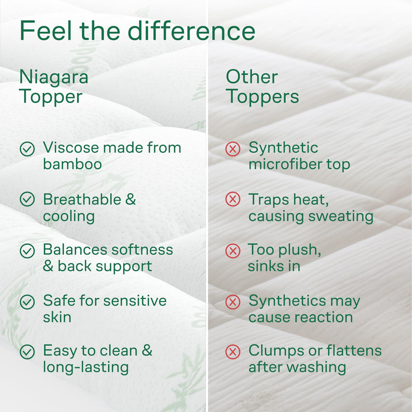 Bamboo Mattress Topper Double/Full Size - Thick Cooling Breathable Pillow Top Mattress Pad for Back Pain Relief - Deep Pocket Topper Fits 8-20 Inches (54x75 Inches, White) 🍁 All In One Marketplace Canada