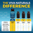 Omega 3 Fish Oil Supplements – 2500 mg High Potency Fish Oil with 1500 mg EPA & 570 mg DHA Omega 3 Fatty Acids in rTG Form for Better Absorption, No Fishy Aftertaste, IFOS Certified, 180 Softgels 🍁 All In One Marketplace Canada