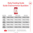 Royal Canin Size Health Nutrition Medium Adult Dry Dog Food, 4 lb 🍁 All In One Marketplace Canada