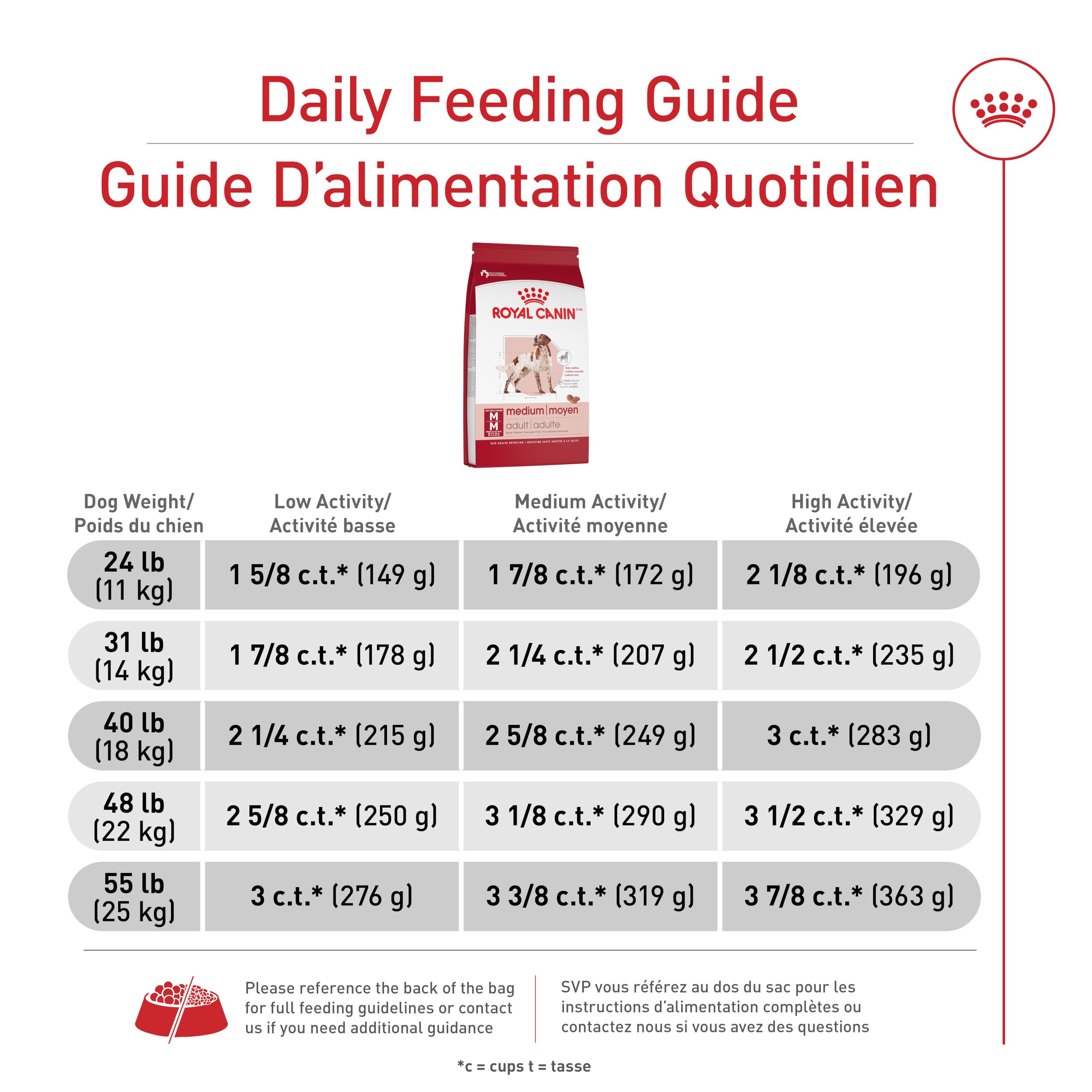 Royal Canin Medium Breed Adult Dry Dog Food, 30 lb Bag 🍁 All In One Marketplace Canada