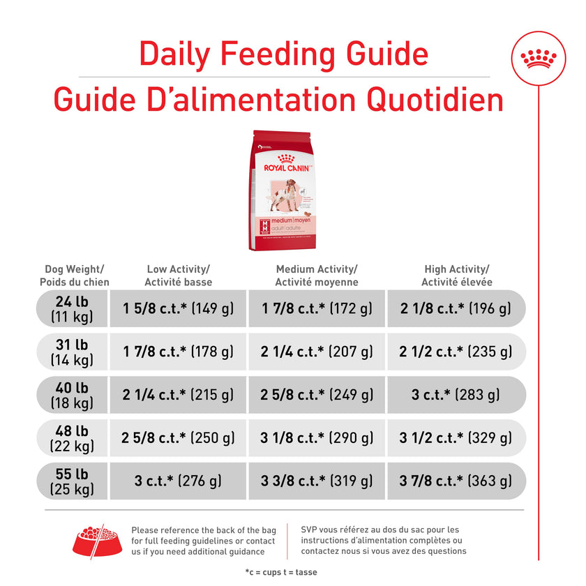 Royal Canin Size Health Nutrition Medium Adult Dry Dog Food, 4 lb 🍁 All In One Marketplace Canada
