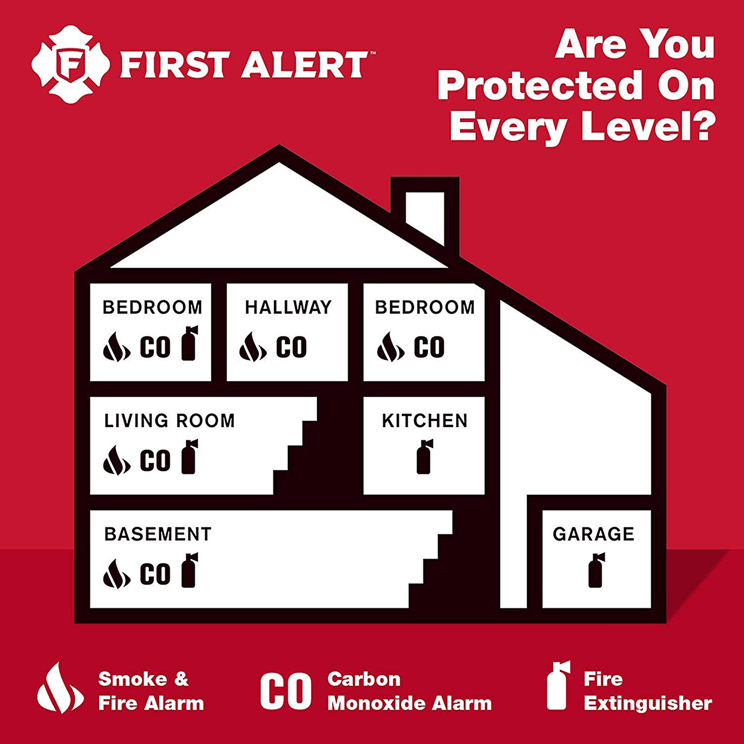 First Alert Battery Operated Smoke and Carbon Monoxide Alarm, White, PRC700A-6 🍁 All In One Marketplace Canada