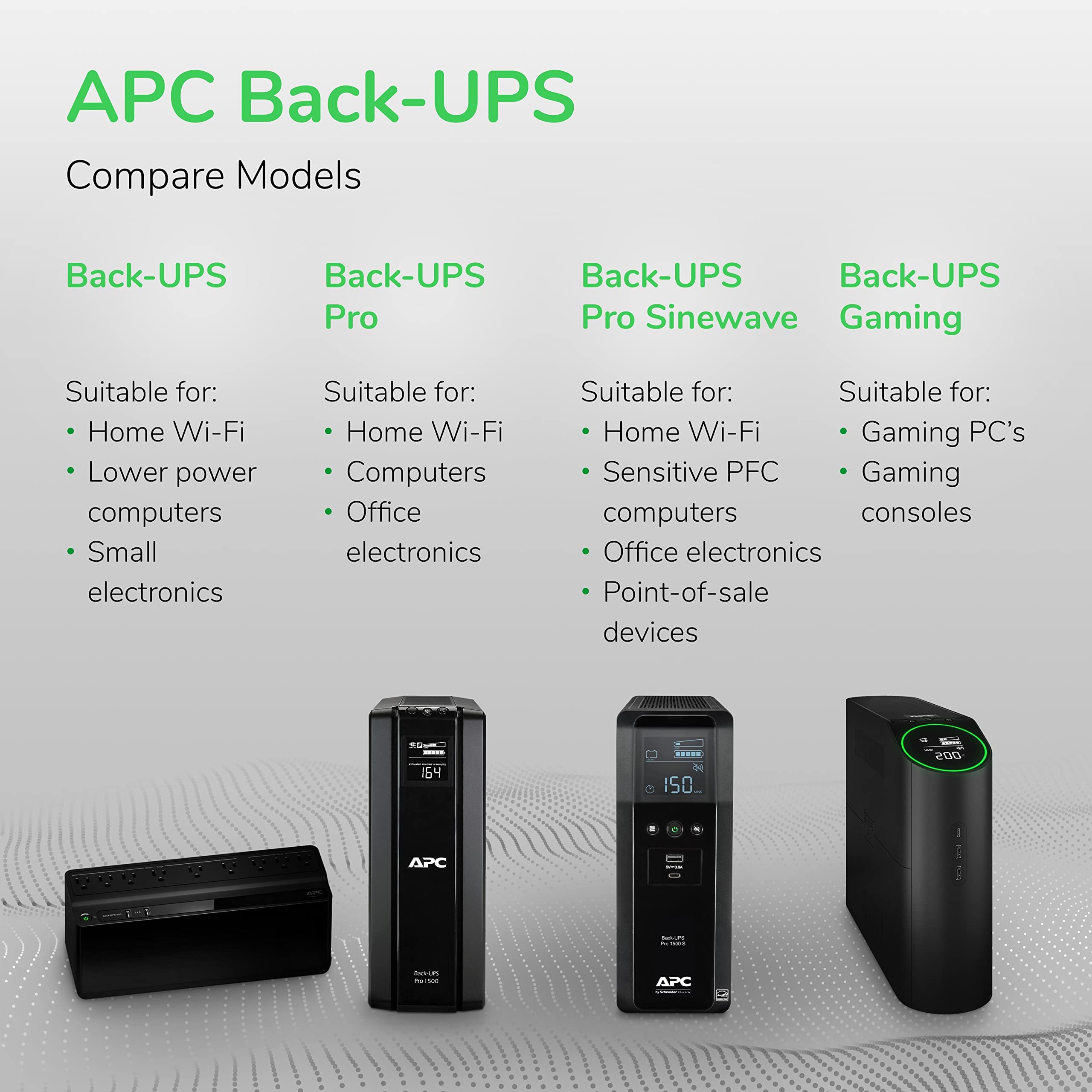 APC UPS Battery Backup & Surge Protector with USB Charger, 600VA APC Back-UPS (BE600M1) 🍁 All In One Marketplace Canada