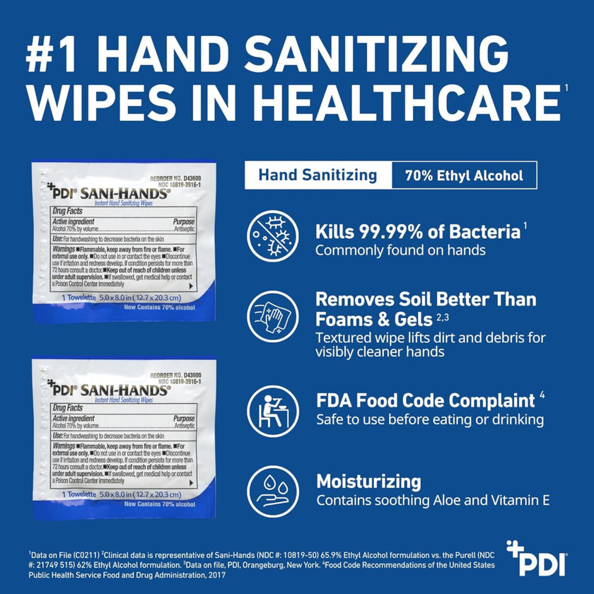 Sani-Hands Hand Sanitizer Wipes, Ethyl Alcohol Wipes Individually Wrapped with Aloe and Vitamin E, Hand Sanitizer Travel, Home, Outdoor Use, 5 in x 8 in, 100 Wipes, 1 Pack 🍁 All In One Marketplace Canada