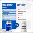 CanPrev Magnesium Bisglycinate Chelated + GABA & Melatonin, 120 Veg Caps, 120-Day Supply, Supports Restful Night, Muscle Function, Promote Relaxation & Balanced Sleep-Wake Cycle, Vegan, No GMO, Gluten 🍁 All In One Marketplace Canada