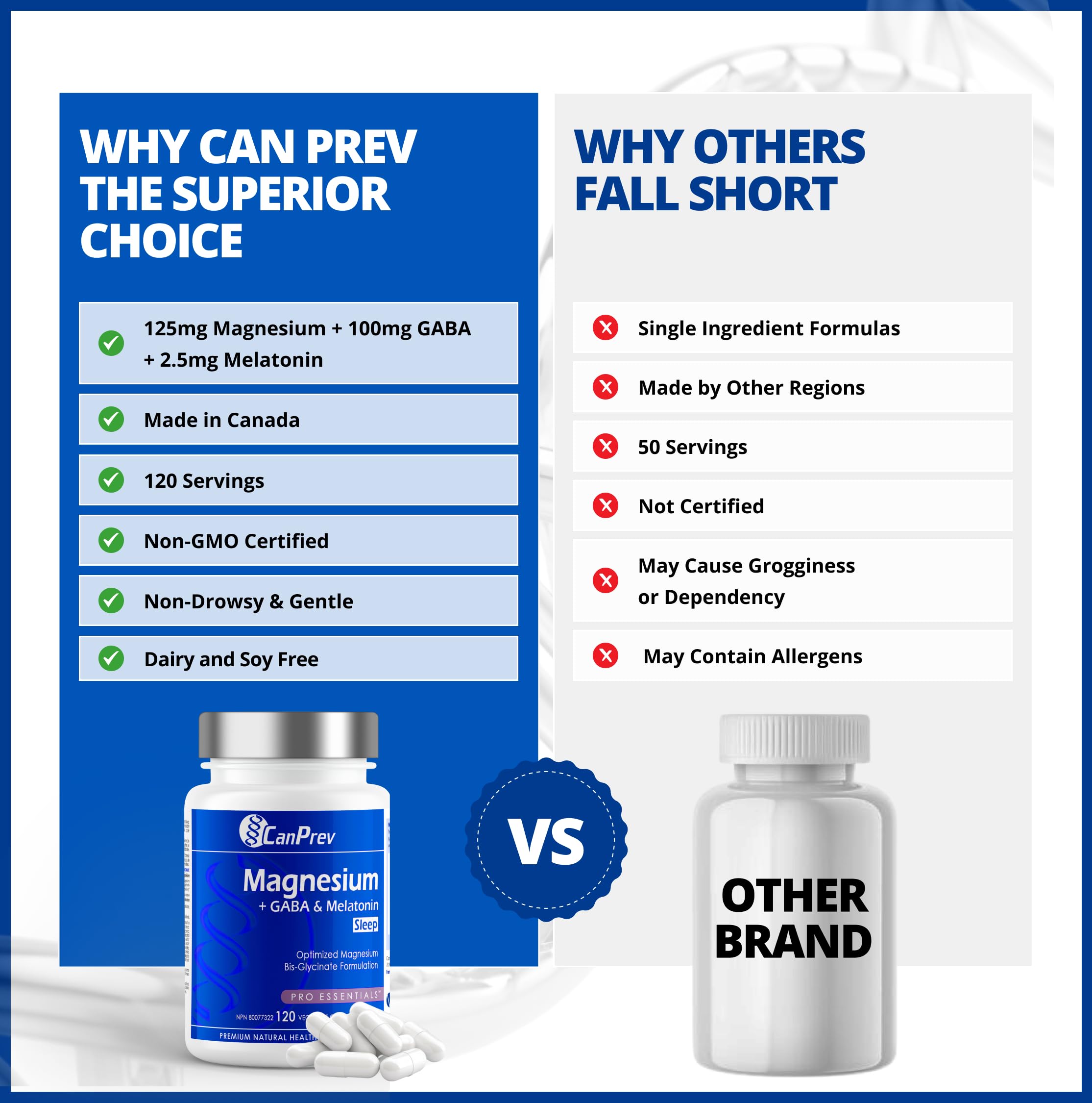 CanPrev Magnesium Bisglycinate Chelated + GABA & Melatonin, 120 Veg Caps, 120-Day Supply, Supports Restful Night, Muscle Function, Promote Relaxation & Balanced Sleep-Wake Cycle, Vegan, No GMO, Gluten 🍁 All In One Marketplace Canada