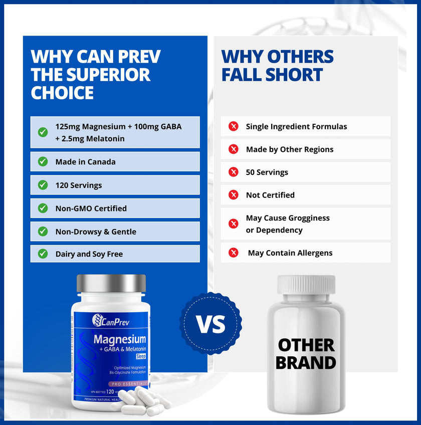 CanPrev Magnesium Bisglycinate Chelated + GABA & Melatonin, 120 Veg Caps, 120-Day Supply, Supports Restful Night, Muscle Function, Promote Relaxation & Balanced Sleep-Wake Cycle, Vegan, No GMO, Gluten 🍁 All In One Marketplace Canada