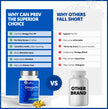 CanPrev Omega-Pro Essential HP 40/20, 90 Softgels 30-Day Supply - 1000mg Wild Deep-Sea Fish Oil, Omega-3 EPA & DHA Formula, Molecular Distilled with Vitamin E, Supports Heart, Brain, Joint, Eye & Skin 🍁 All In One Marketplace Canada