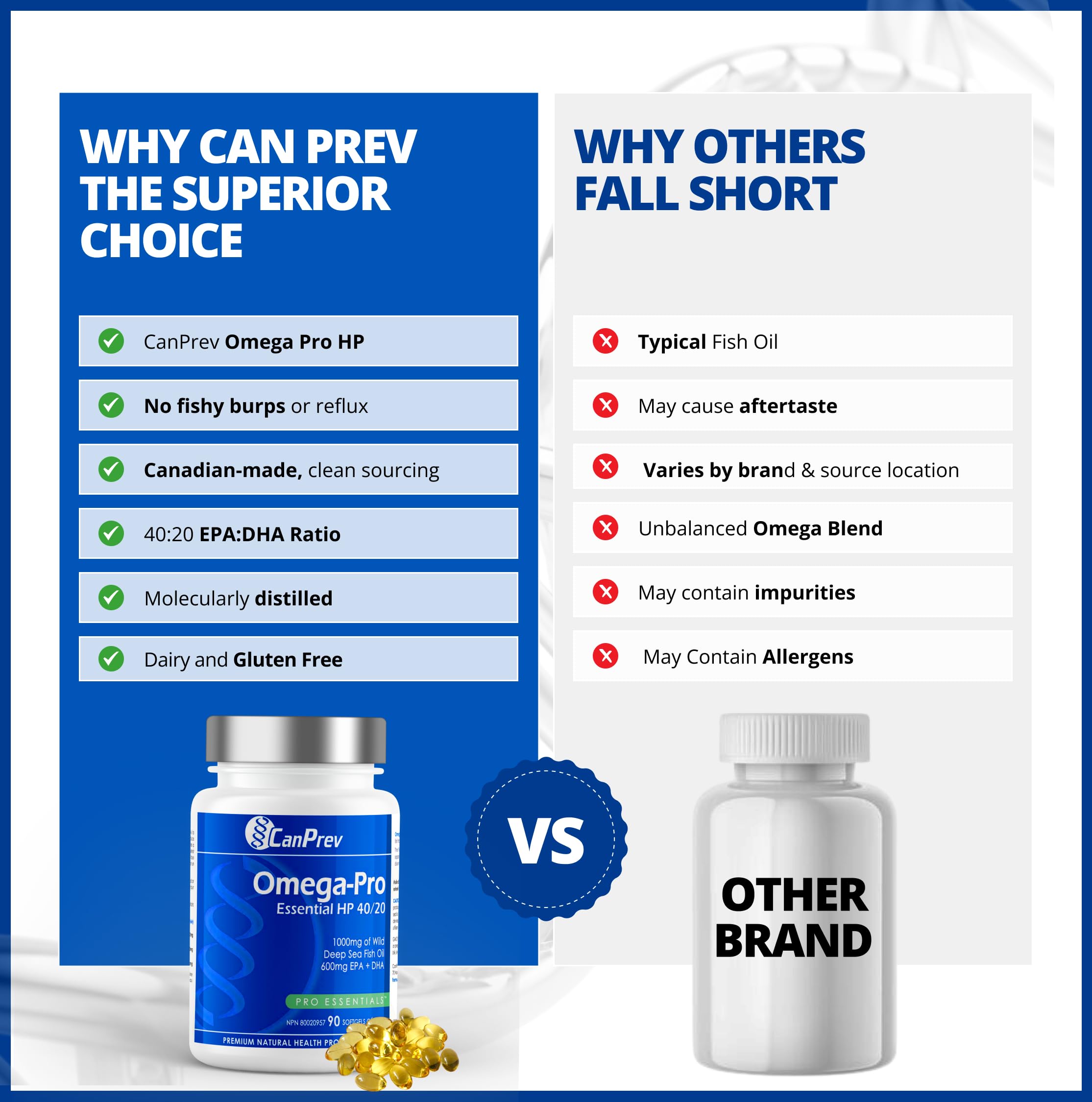 CanPrev Omega-Pro Essential HP 40/20, 90 Softgels 30-Day Supply - 1000mg Wild Deep-Sea Fish Oil, Omega-3 EPA & DHA Formula, Molecular Distilled with Vitamin E, Supports Heart, Brain, Joint, Eye & Skin 🍁 All In One Marketplace Canada