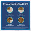 Blue Buffalo Tastefuls Chicken & Brown Rice Recipe Dry Indoor Cat Food for Adult Cats, Real Chicken First, Deliciously Healthy Natural Cat Food, Supports Digestive Care and Coat Health, 22 lbs. 🍁 All In One Marketplace Canada