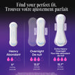 Kotex Overnight Maxi Pads With Wings, Unscented, 78 Count 🍁 All In One Marketplace Canada