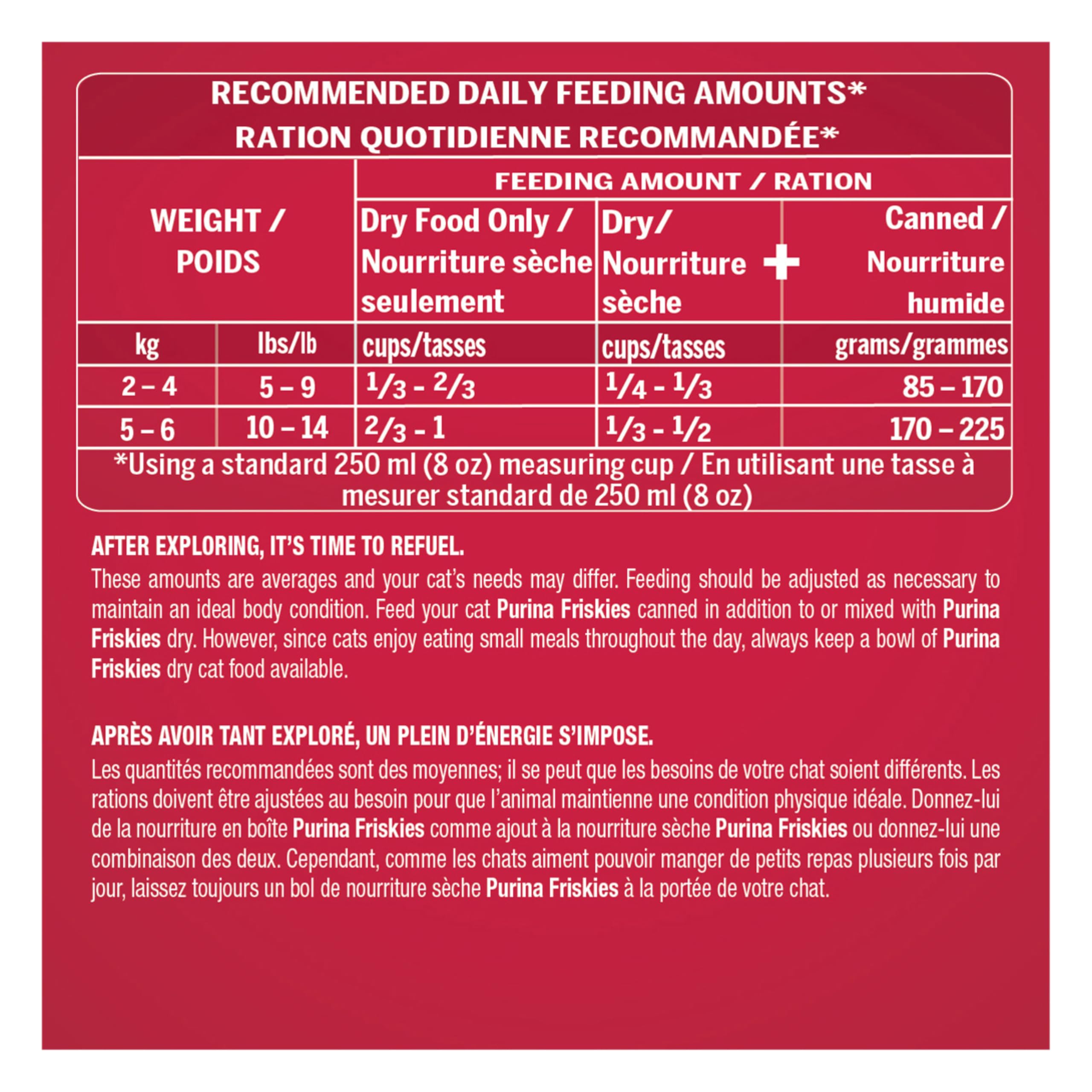 Friskies 7 Dry Cat Food - 7.26 kg Bag 🍁 All In One Marketplace Canada