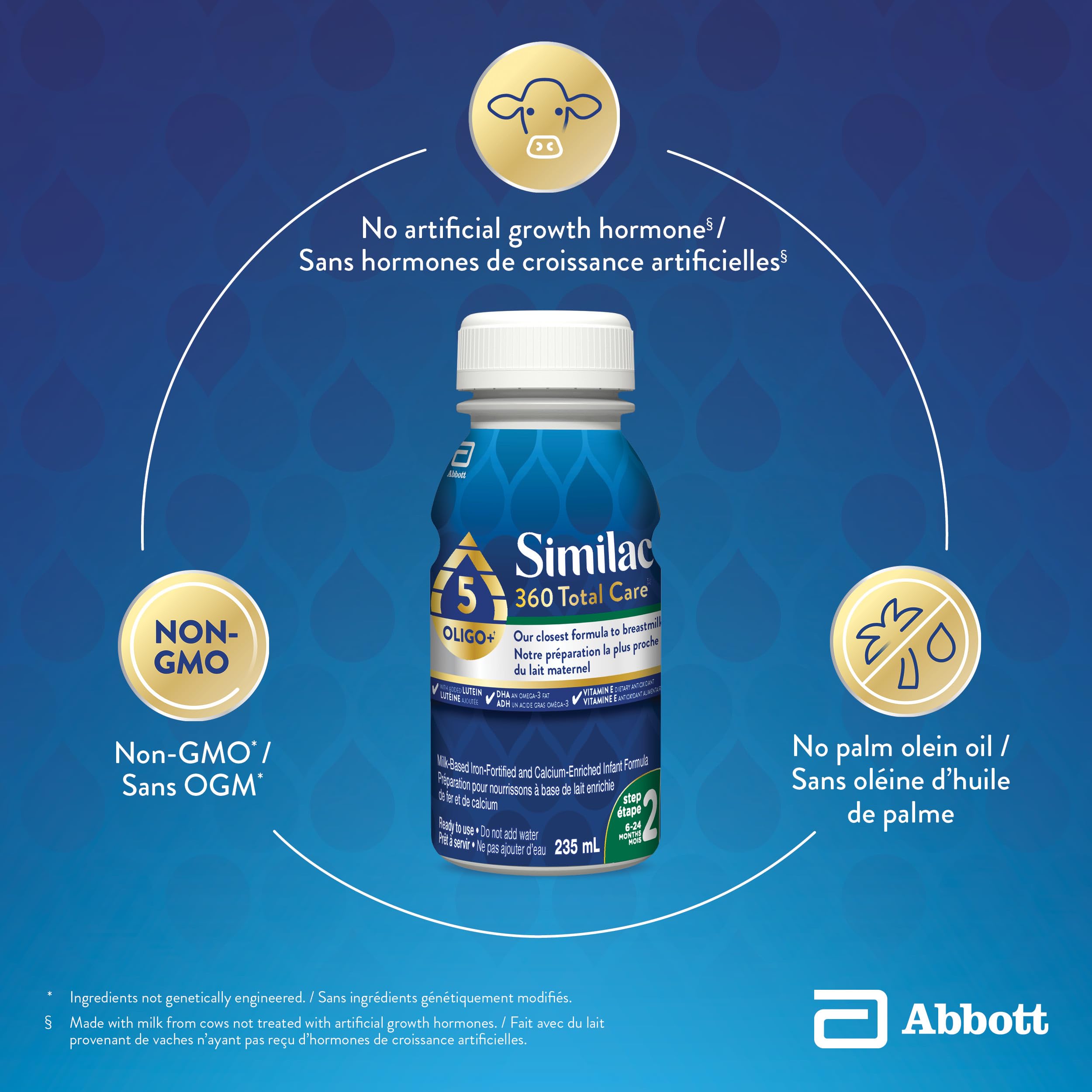 Similac 360 Total Care Step 2 Ready-To-Feed 16x235mL Bottles 🍁 All In One Marketplace Canada