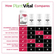 PlantVital D-Mannose Capsules - Made in Canada - 1000mg Daily Dose (2 Capsules) - Cranberry Pills for UTI Support & Bladder Health – DMannose and Cranberry Supplement - 120 Count, 2-Month Supply 🍁 All In One Marketplace Canada