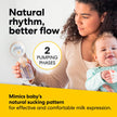 Medela Manual breast pump with Flex Shields Harmony Single Hand for More Comfort and Expressing More Milk 🍁 All In One Marketplace Canada